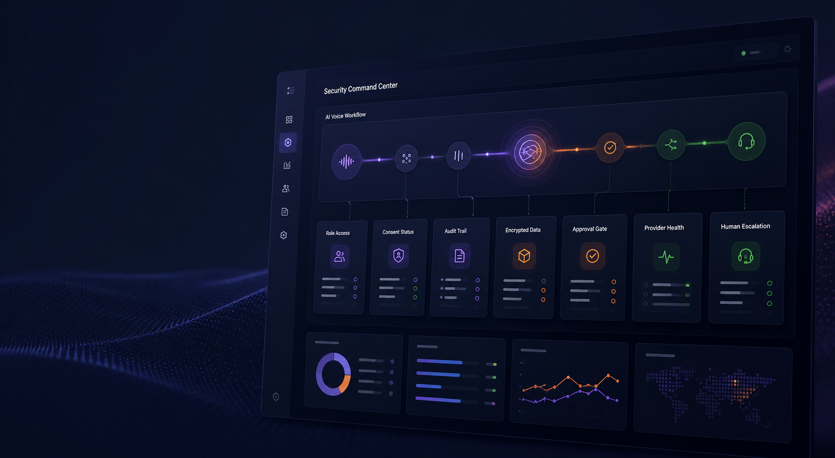 Illustrative Talkflo security command center showing consent, approval, audit and human escalation controls