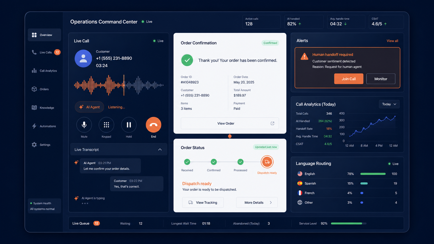 Illustrative Talkflo dashboard showing live call order confirmation, dispatch status, handoff alerts and language routing